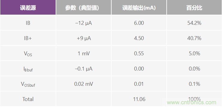 高精度、快速建立的大電流源
