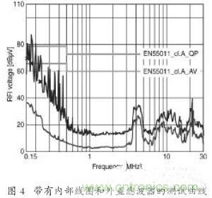 EMC濾波器應(yīng)用于變頻器中有哪些好處？
