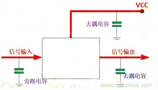 一文讀懂電容在電路中起什么作用？