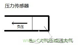 負(fù)壓傳感器工作原理、作用、使用方法與爆破壓力值
