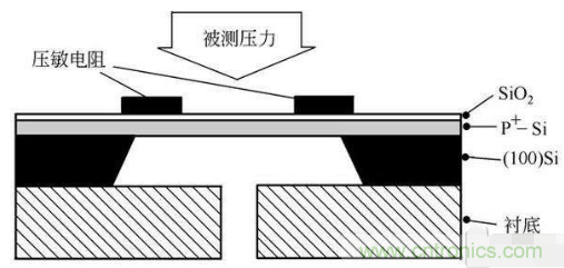 負(fù)壓傳感器工作原理、作用、使用方法與爆破壓力值