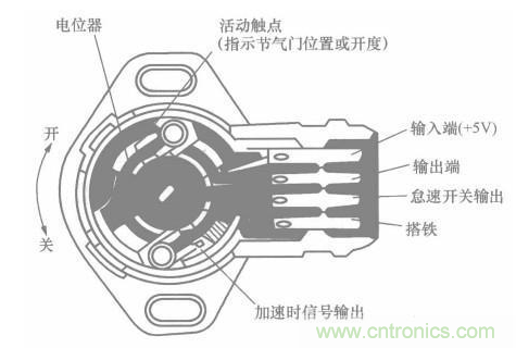 電子傳感器是什么？電子傳感器有幾根線？怎么接線？