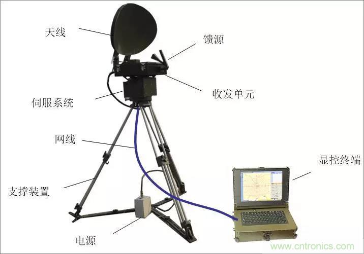 詳解毫米波雷達及其應(yīng)用 詳解毫米波雷達及其應(yīng)用
