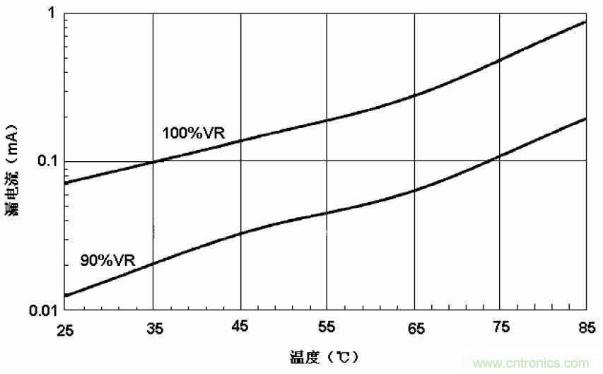 電解電容失效機(jī)理、壽命推算、防范質(zhì)量陷阱！