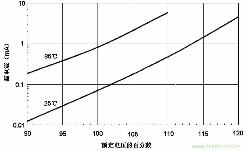 電解電容失效機(jī)理、壽命推算、防范質(zhì)量陷阱！