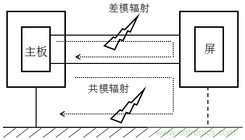 高頻段測(cè)試FAIL，為什么？