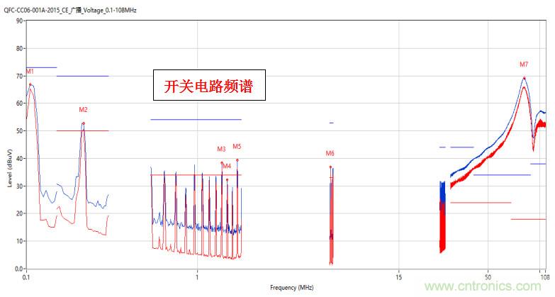 高頻段測(cè)試FAIL，為什么？