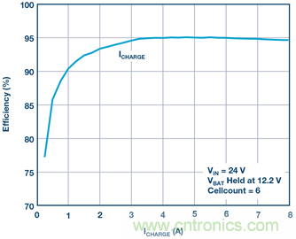 重磅推薦！適用于任何化學(xué)物的電池充電器 IC