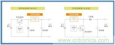 如何應對DC-DC轉換器的功率電感器發(fā)出的"嘰"嘯叫？