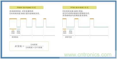 如何應對DC-DC轉換器的功率電感器發(fā)出的"嘰"嘯叫？