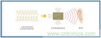 如何應對DC-DC轉換器的功率電感器發(fā)出的"嘰"嘯叫？