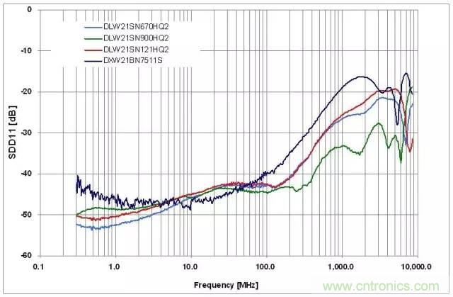 射頻回波損耗、反射系數(shù)、電壓駐波比、S參數(shù)的含義與關(guān)系