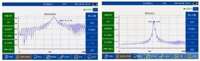 射頻回波損耗、反射系數(shù)、電壓駐波比、S參數(shù)的含義與關(guān)系