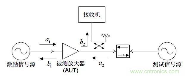 這種阻抗匹配的思路，你嘗試過嗎？