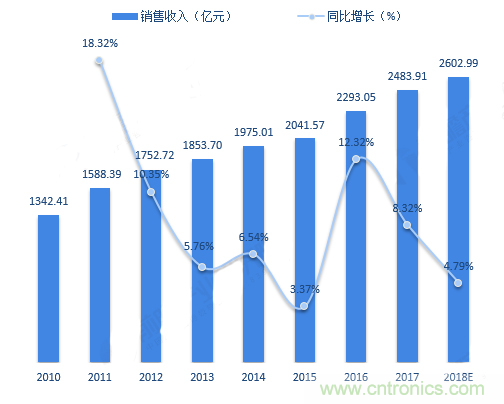 連接器領軍企業(yè)齊聚CEF，共尋行業(yè)發(fā)展新增長點