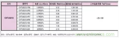 開關(guān)電源該如何配置合適的電感？