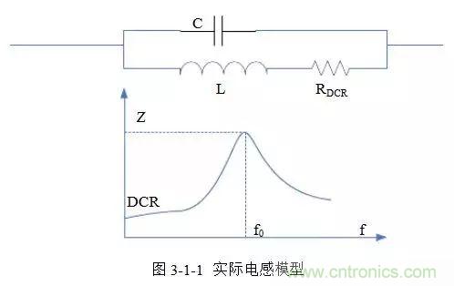 開關(guān)電源該如何配置合適的電感？