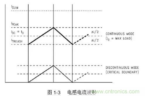 開關(guān)電源該如何配置合適的電感？