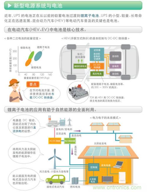 看漫畫，學(xué)電源