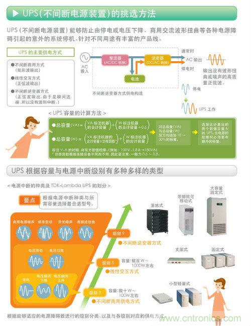 看漫畫，學(xué)電源