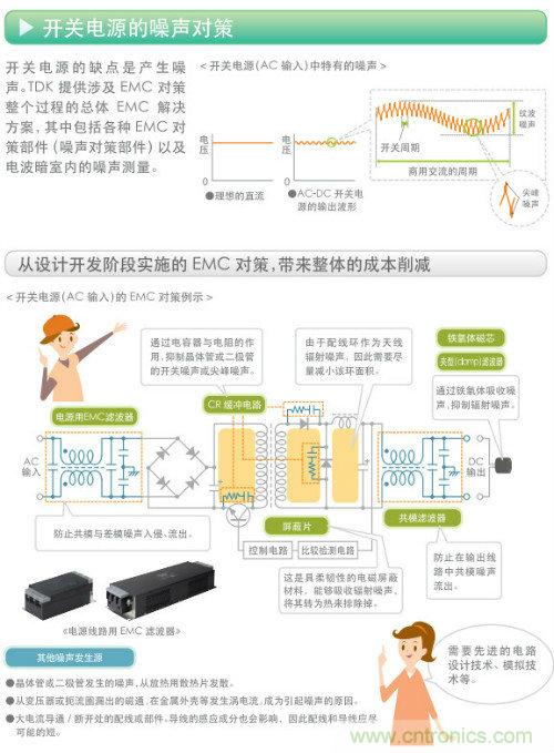 看漫畫，學(xué)電源