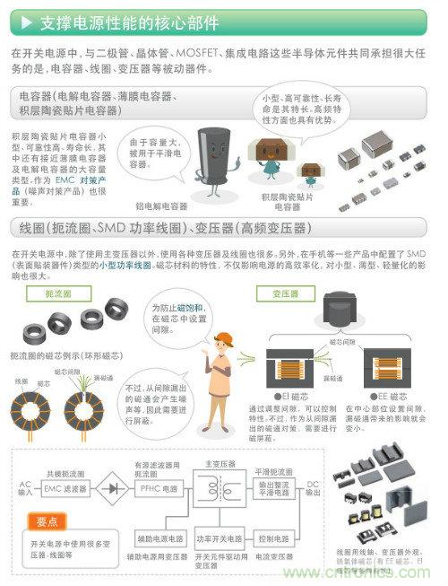 看漫畫，學(xué)電源