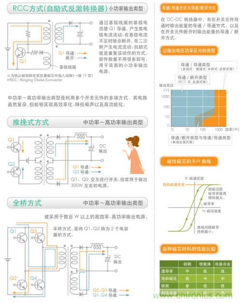 看漫畫，學(xué)電源