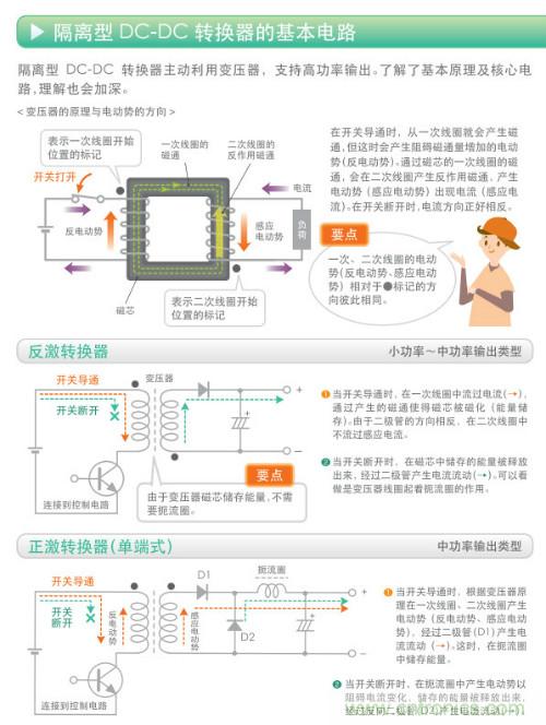 看漫畫，學(xué)電源