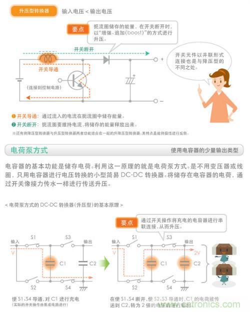 看漫畫，學(xué)電源
