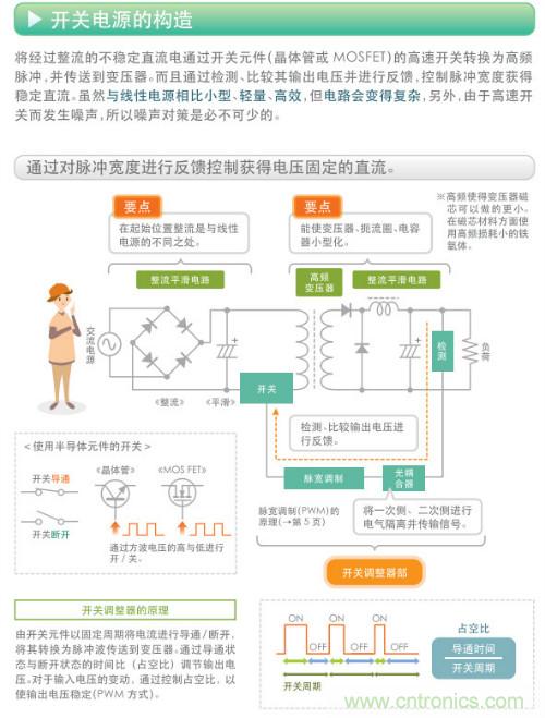 看漫畫，學(xué)電源