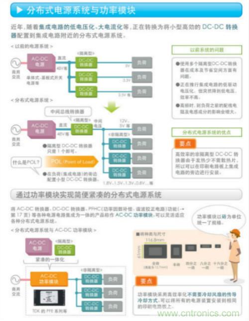 看漫畫，學(xué)電源