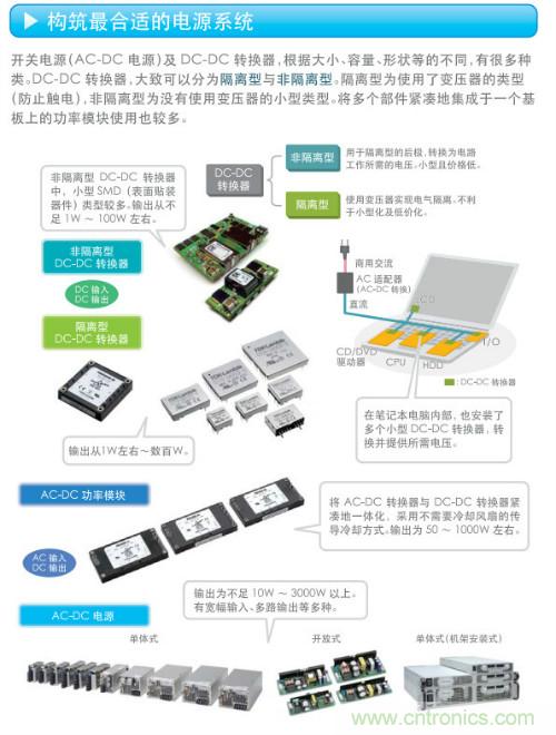 看漫畫，學(xué)電源