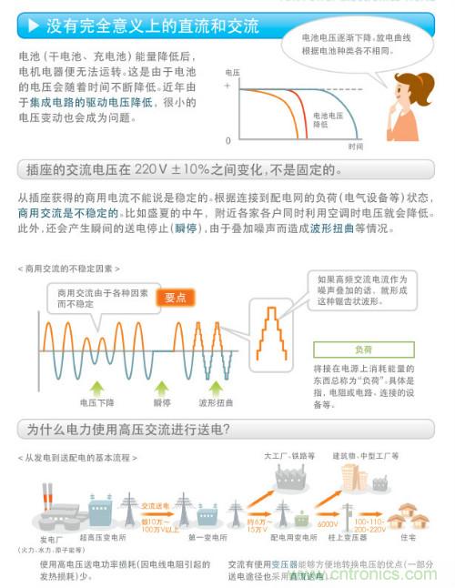 看漫畫，學(xué)電源