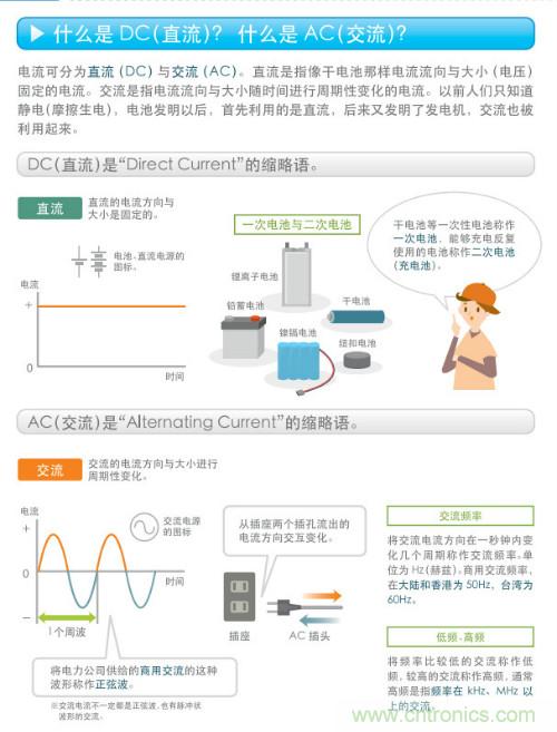 看漫畫，學(xué)電源