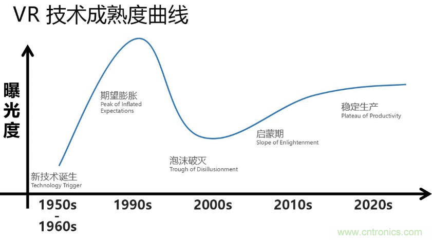 從科幻到現(xiàn)實，CITE陪伴VR產(chǎn)業(yè)走向成熟