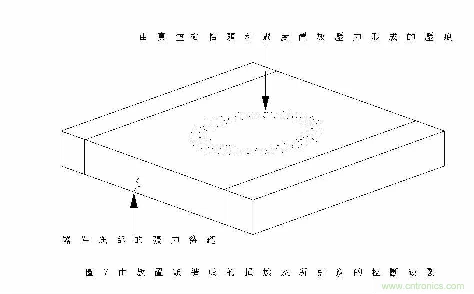 熟知陶瓷電容的細(xì)節(jié)，通往高手的必經(jīng)之路