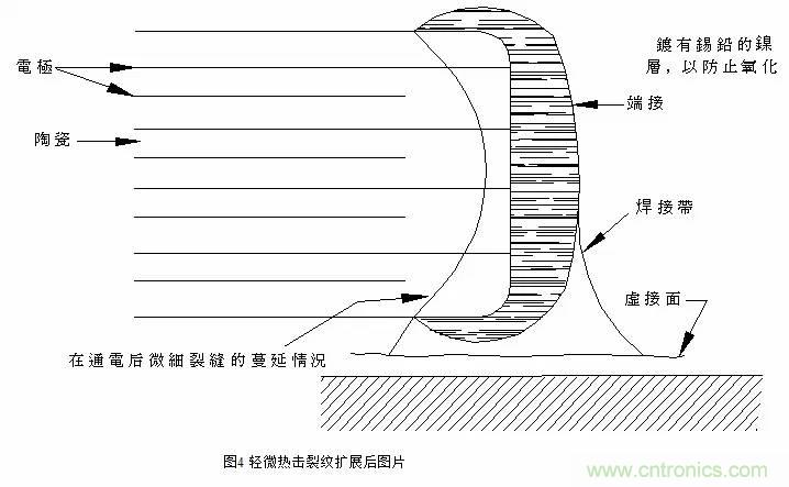 熟知陶瓷電容的細(xì)節(jié)，通往高手的必經(jīng)之路