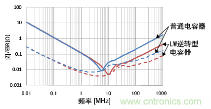 熟知陶瓷電容的細(xì)節(jié)，通往高手的必經(jīng)之路