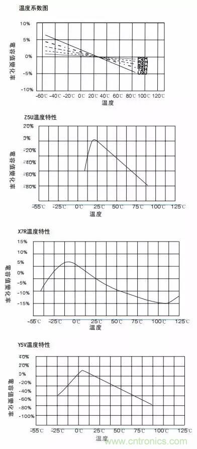 熟知陶瓷電容的細(xì)節(jié)，通往高手的必經(jīng)之路