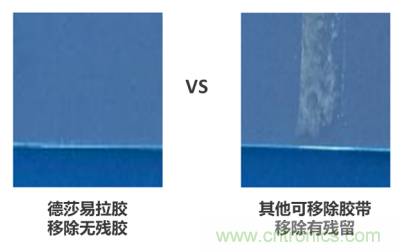 德莎易拉膠系列解決方案：輕輕一拉，無痕移除