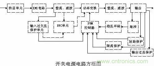 一文看破開關(guān)電源電路，不明白的看這里！