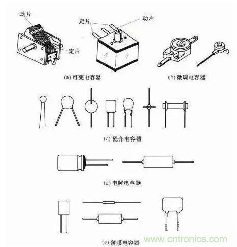 如何區(qū)分電解電容與無極性電容？
