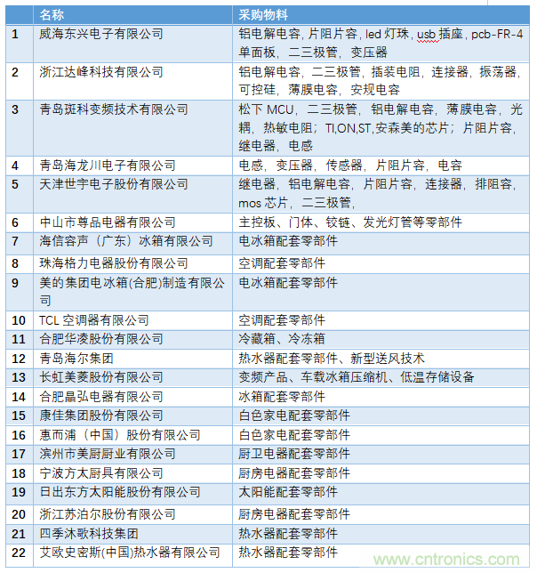 電子行業(yè)年度盛會(huì)，精彩一觸即發(fā)！——文末彩蛋更精彩！