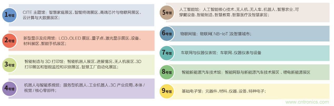 電子行業(yè)年度盛會(huì)，精彩一觸即發(fā)！——文末彩蛋更精彩！