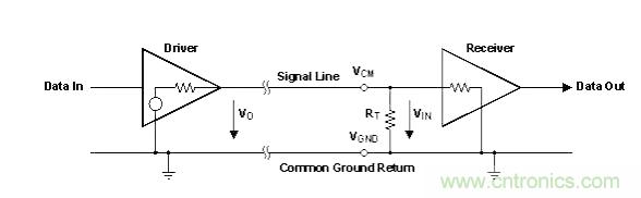 怎樣克服鄰近電路的巨大電磁干擾源？