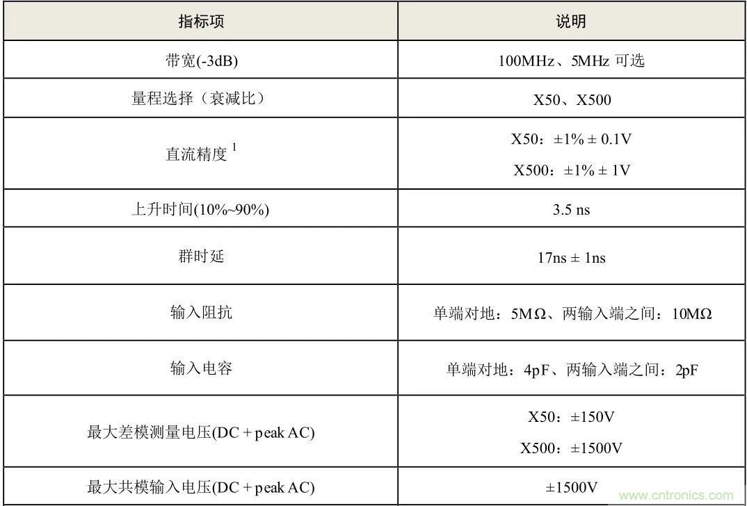 示波器探頭參數(shù)，你了解多少？