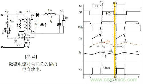 開關(guān)電源“各種拓?fù)浣Y(jié)構(gòu)”的對比與分析！