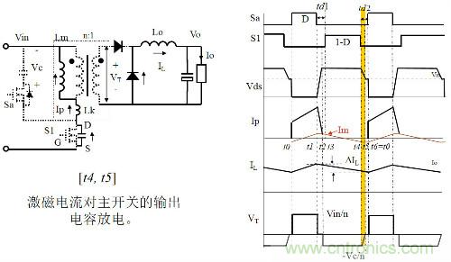 開關(guān)電源“各種拓?fù)浣Y(jié)構(gòu)”的對比與分析！