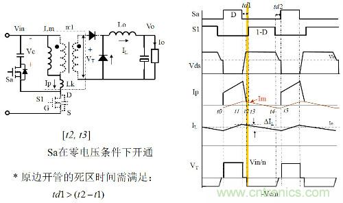 開關(guān)電源“各種拓?fù)浣Y(jié)構(gòu)”的對比與分析！