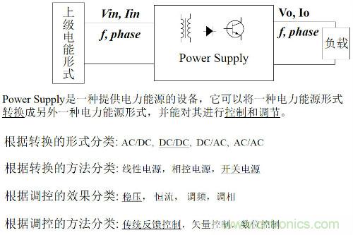 開關(guān)電源“各種拓?fù)浣Y(jié)構(gòu)”的對比與分析！